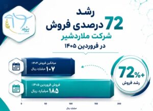 فروش ملاردشیر