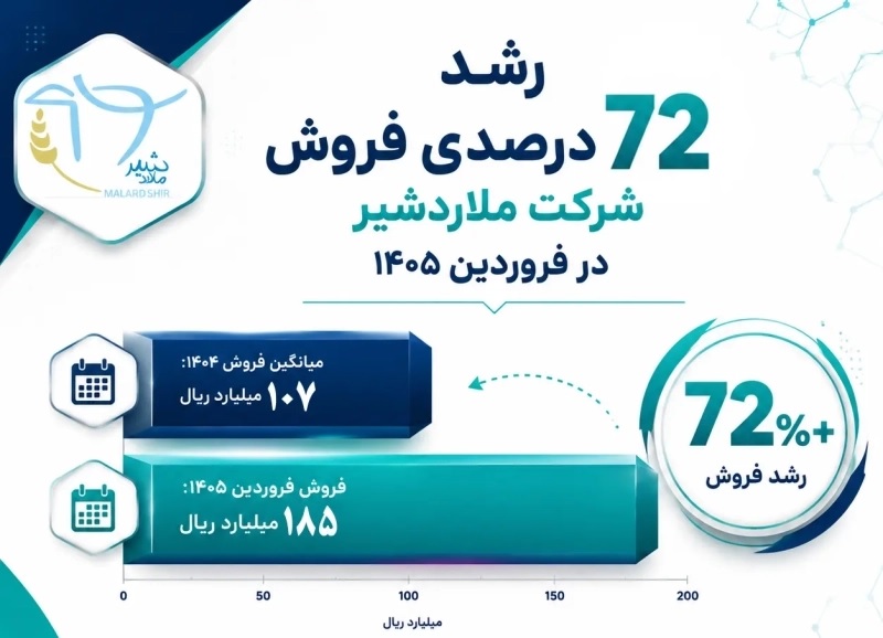 فروش ملاردشیر