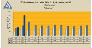 فروش سیمان آبیک