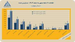 سال موفق سیمان بهبهان «سبهان»