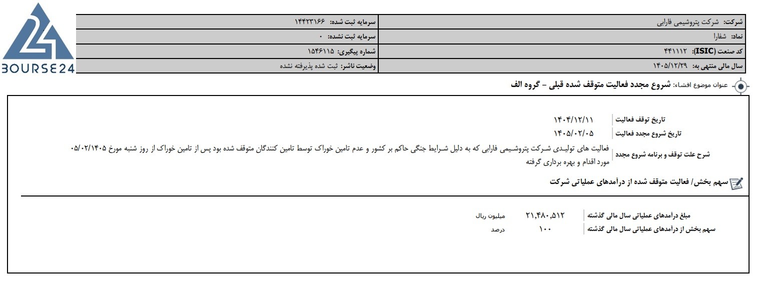 پتروشیمی فارابی