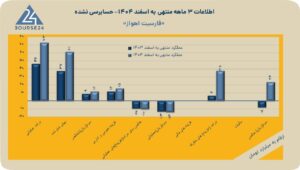 افزایش سودآوری