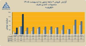 محصولات کاغذی