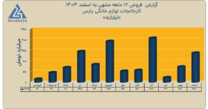 فروش لوازم خانگی پارس