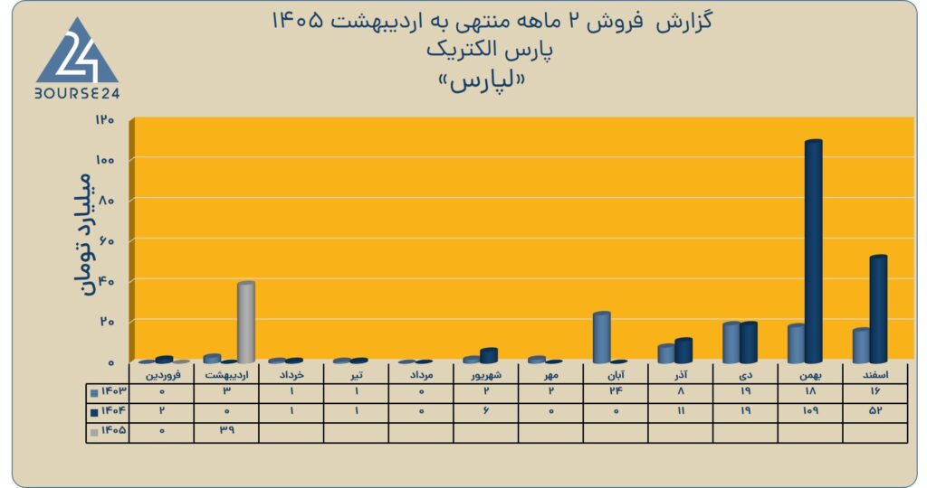 افت فروش پارس الکتریک