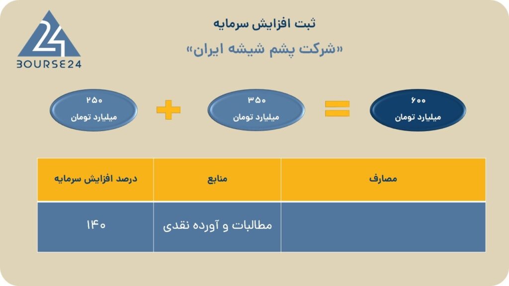 شرکت پشم شیشه ایران