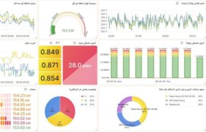 پایش شبکه برق