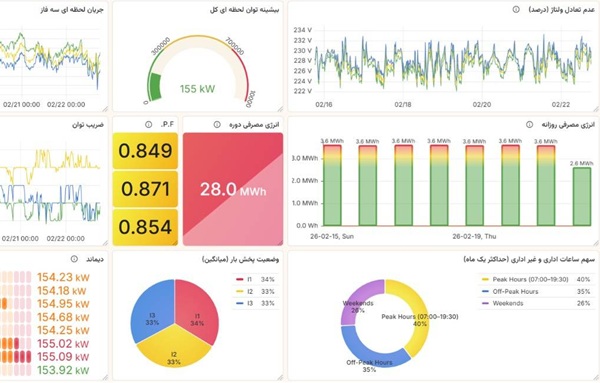 پایش شبکه برق