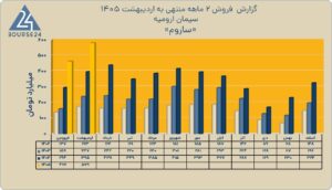 درآمد سیمان