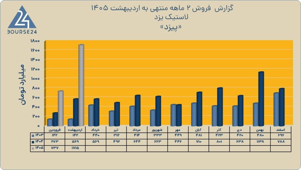 صنعت تایر