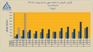 صنعت تایر